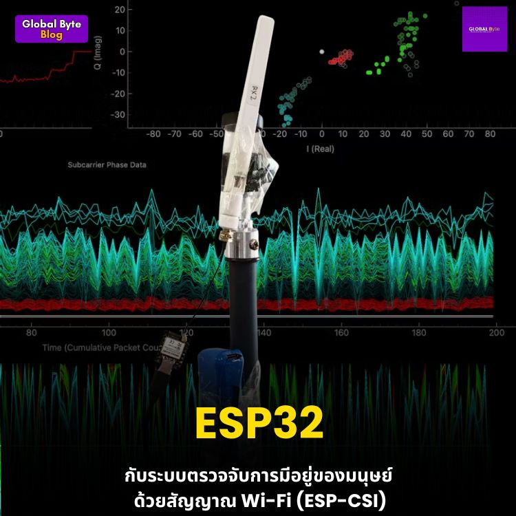 ESP32 กับระบบตรวจจับการมีอยู่ของมนุษย์ ด้วยสัญญาณ Wi-Fi (ESP-CSI)