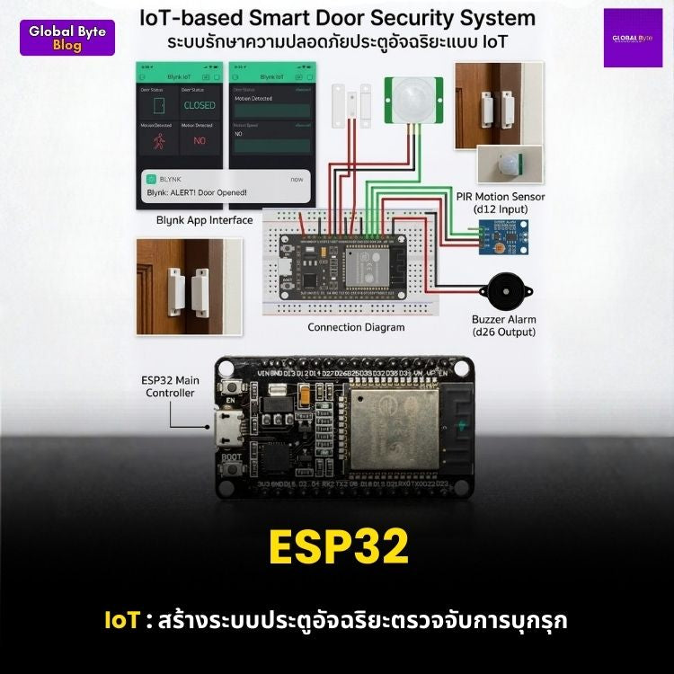 ESP32 + IoT: สร้างระบบประตูอัจฉริยะตรวจจับการบุกรุก