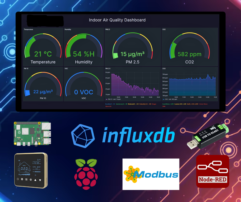 ปกบทความ Raspberry Pi 4 ตรวจวัดฝุ่น PM2.5 CO2