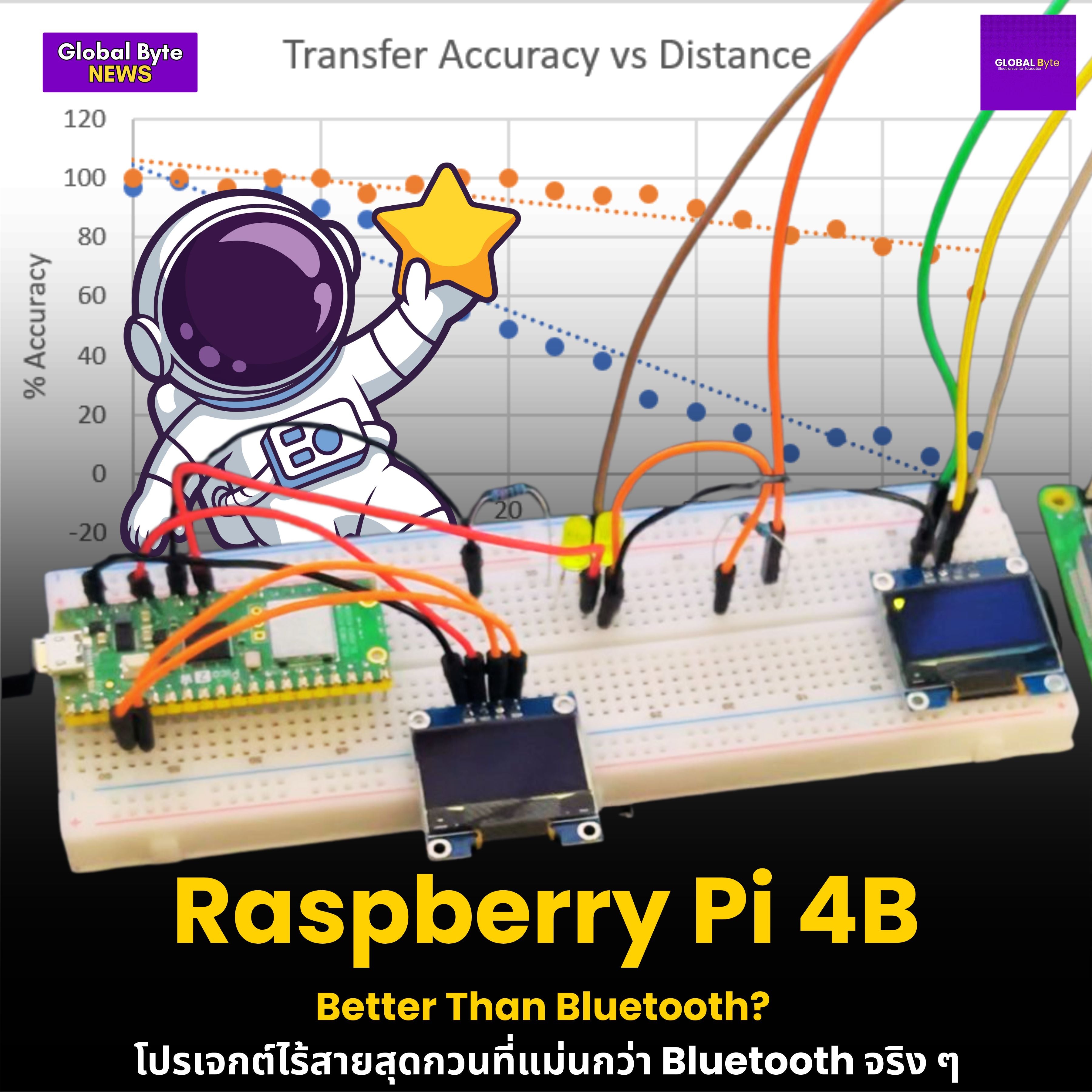 10 ขั้นตอนสู่ความบ้าคลั่งของ Maker : บทเรียนจาก Better than Bluetooth