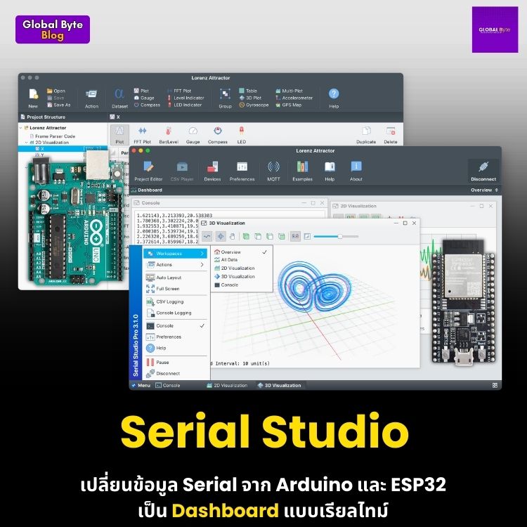 Serial Studio เปลี่ยนข้อมูล Serial จาก Arduino และ ESP32 เป็น Dashboard แบบเรียลไทม์