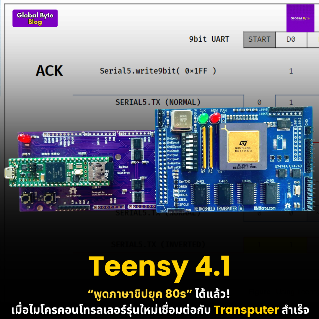 Teensy 4.1 “พูดภาษาชิปยุค 80s” ได้แล้ว! เมื่อไมโครคอนโทรลเลอร์รุ่นใหม่เชื่อมต่อกับ Transputer สำเร็จ