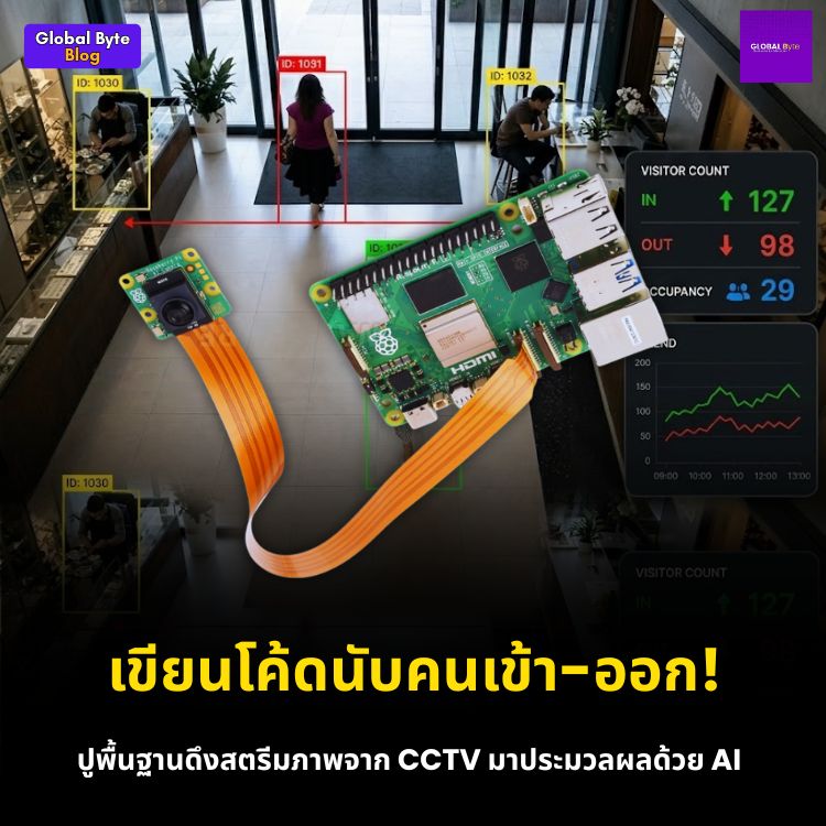 อัปเกรดกล้องวงจรปิดเก่า ให้กลายเป็น "AI นับคนเข้าออกร้าน" ง่ายๆ ด้วย Raspberry Pi!