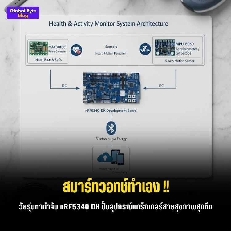 ทำสมาร์ทวอทช์เองได้ง่ายๆ! โปรเจกต์ผู้ช่วยดูแลสุขภาพจากบอร์ด nRF5340