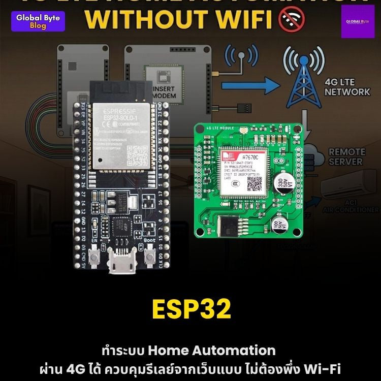 ทลายขีดจำกัด WiFi! สร้างระบบ Home Automation ผ่าน 4G LTE ด้วย ESP32
