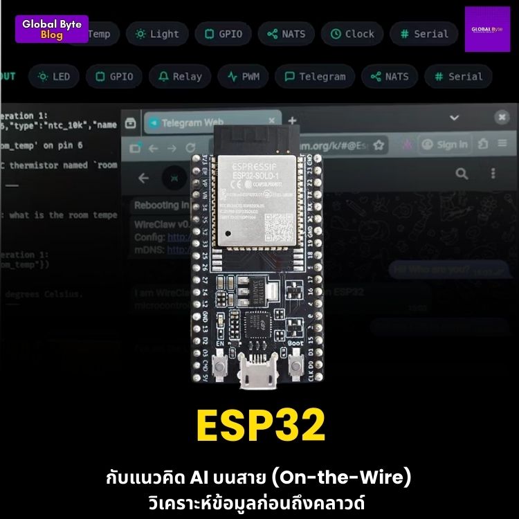 ESP32 กับแนวคิด AI บนสาย (On-the-Wire): วิเคราะห์ข้อมูลก่อนถึงคลาวด์