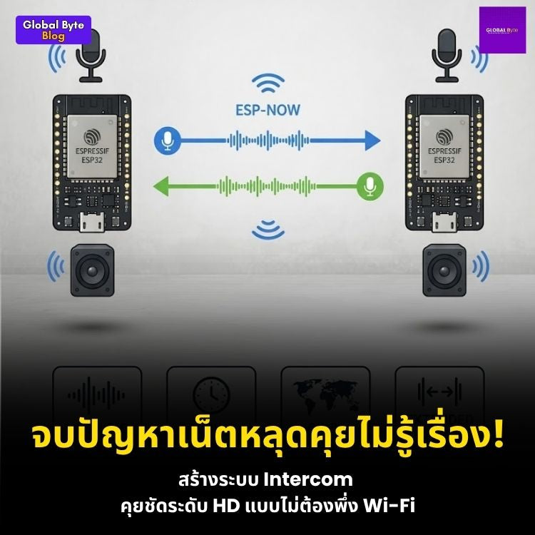 เปลี่ยน ESP32 เป็น Walkie-Talkie เสียงระดับ HD ด้วยไลบรารี PCMFlow722