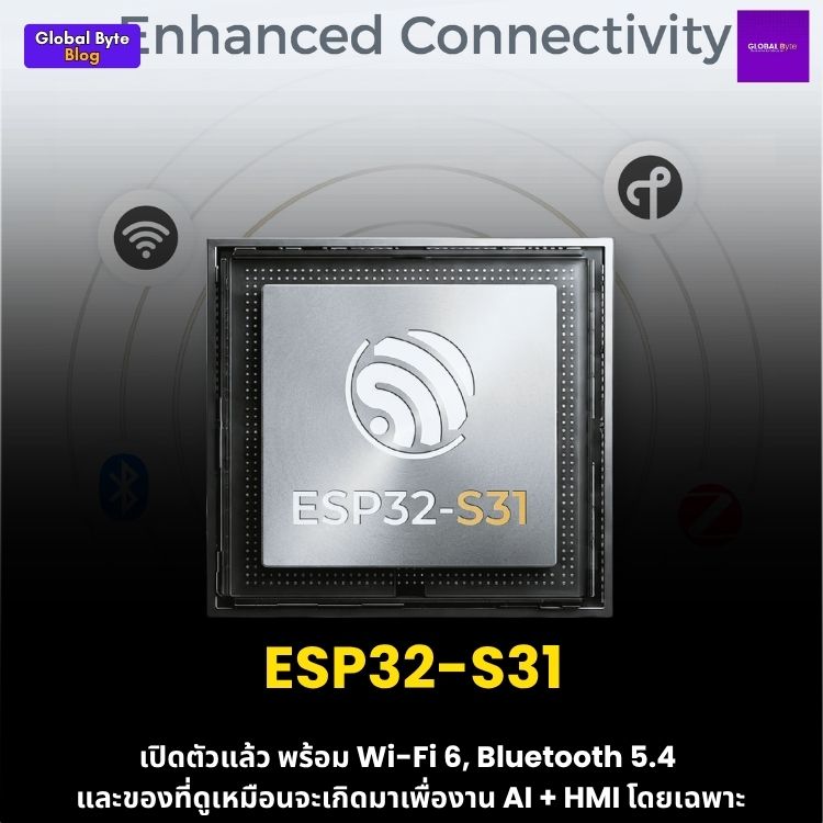 เปิดตัว ESP32-S31: ชิป Dual-Core RISC-V สุดโหด รองรับ Wi-Fi 6, Bluetooth 5.4 และ AI HMI ในตัวเดียว!