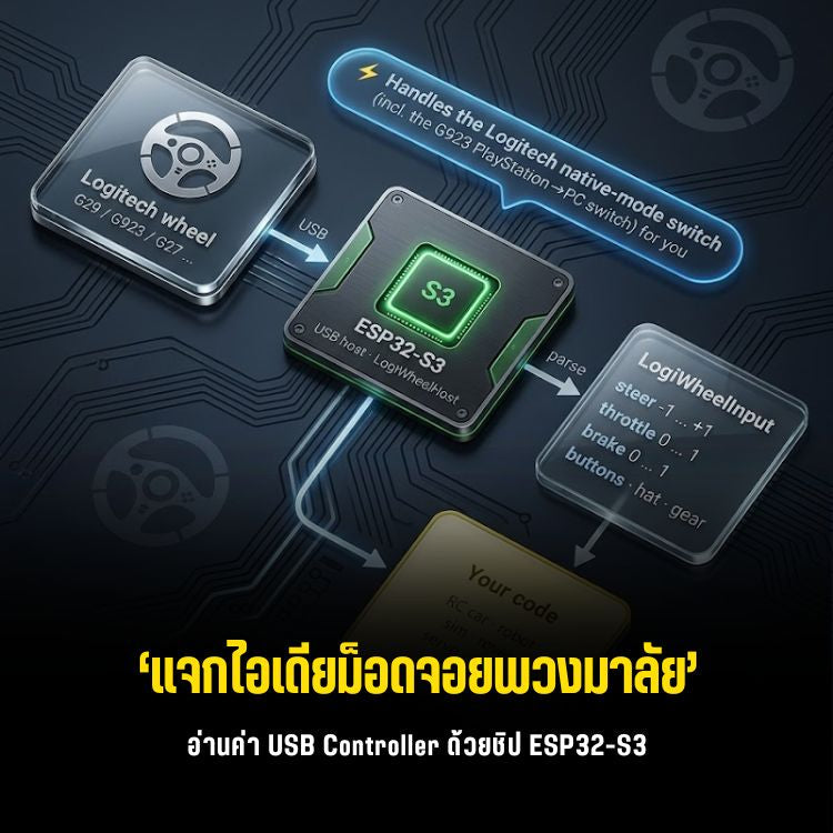 read-usb-logitech-racing-wheel-esp32-s3-logiwheelhost