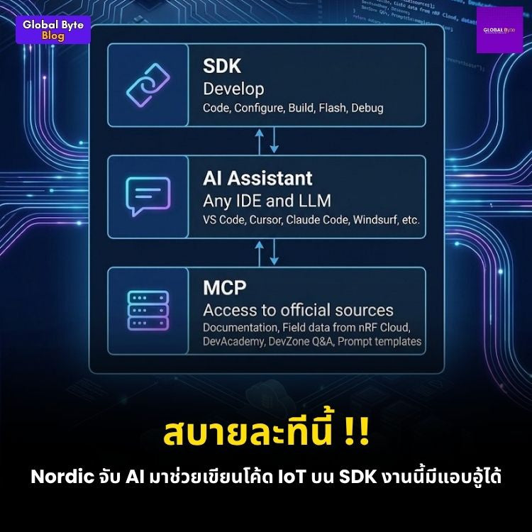 ล้ำไปอีกขั้น! Nordic เปิดตัว AI ผู้ช่วยเขียนโค้ดและดีบักสำหรับสาย IoT
