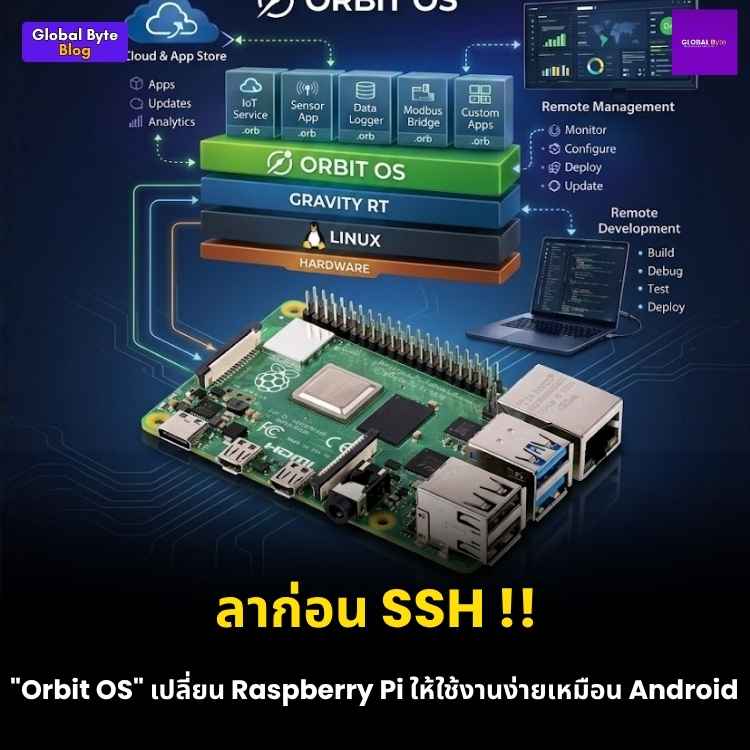 Orbit OS: เปลี่ยนบอร์ด Raspberry Pi ให้มี App Store ใช้ง่ายเหมือน Android!