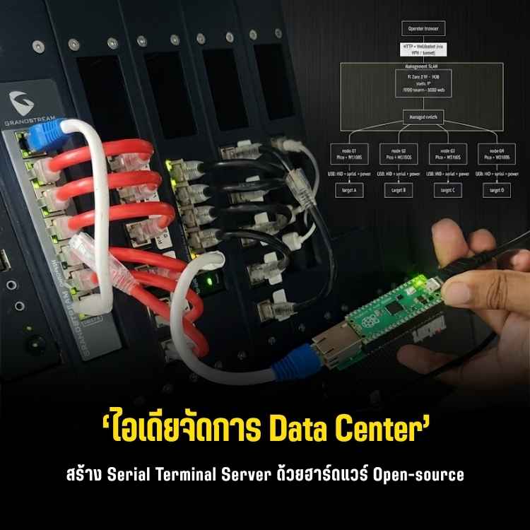 บริหารจัดการ Server หลายเครื่องได้สบายๆ! ด้วย "PICOTTY" ระบบ IP Keyboard & จาก Raspberry Pi Pico
