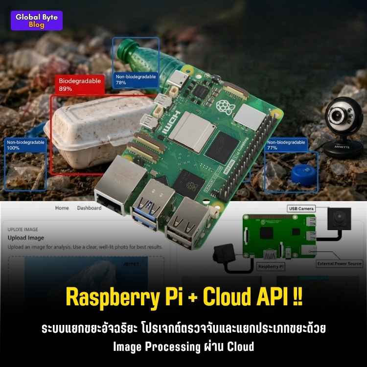 ปั้นระบบแยกขยะอัจฉริยะด้วย Raspberry Pi & CircuitDigest Cloud (ง่ายจัด ไม่ต้องเทรน AI เอง!)