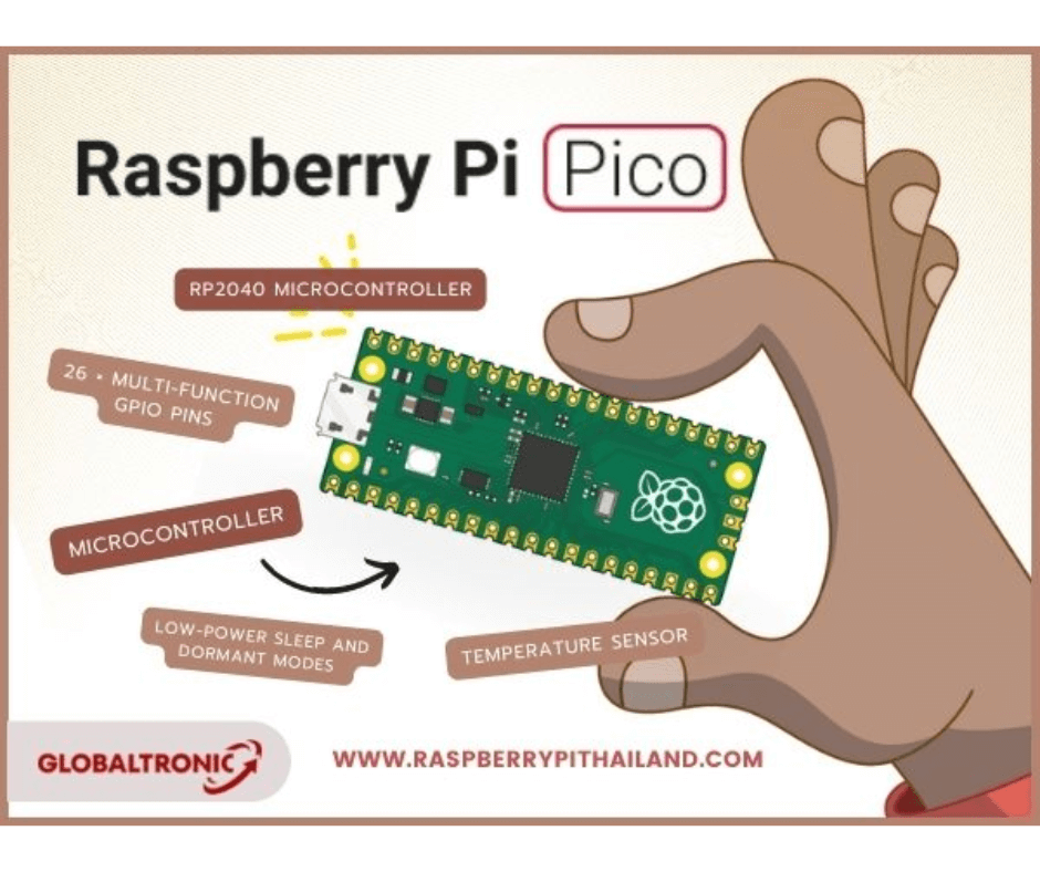 Raspberry Pi Pico คือ ? - บริษัท โกลบอลโทรนิค อินเตอร์เทรด จํากัด