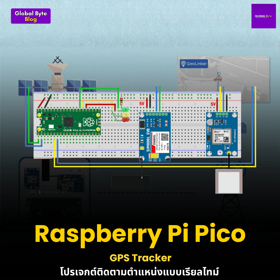 Raspberry Pi Pico GPS Tracker — โปรเจกต์ติดตามตำแหน่งแบบเรียลไทม์ - บริษัท โกลบอลโทรนิค อินเตอร์เทรด จํากัด