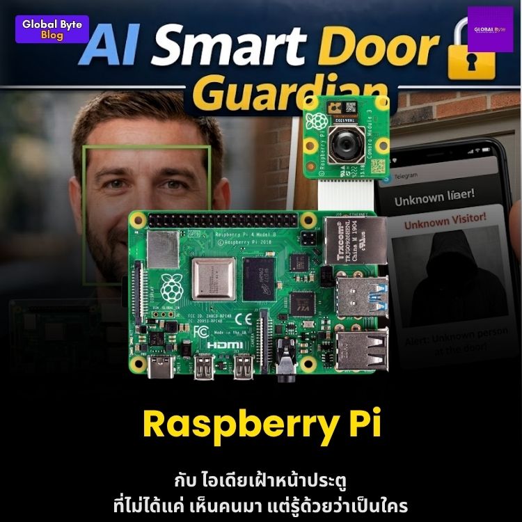 สร้างระบบประตูอัจฉริยะด้วย AI ตรวจจับใบหน้าและ IoT บน Raspberry Pi 4