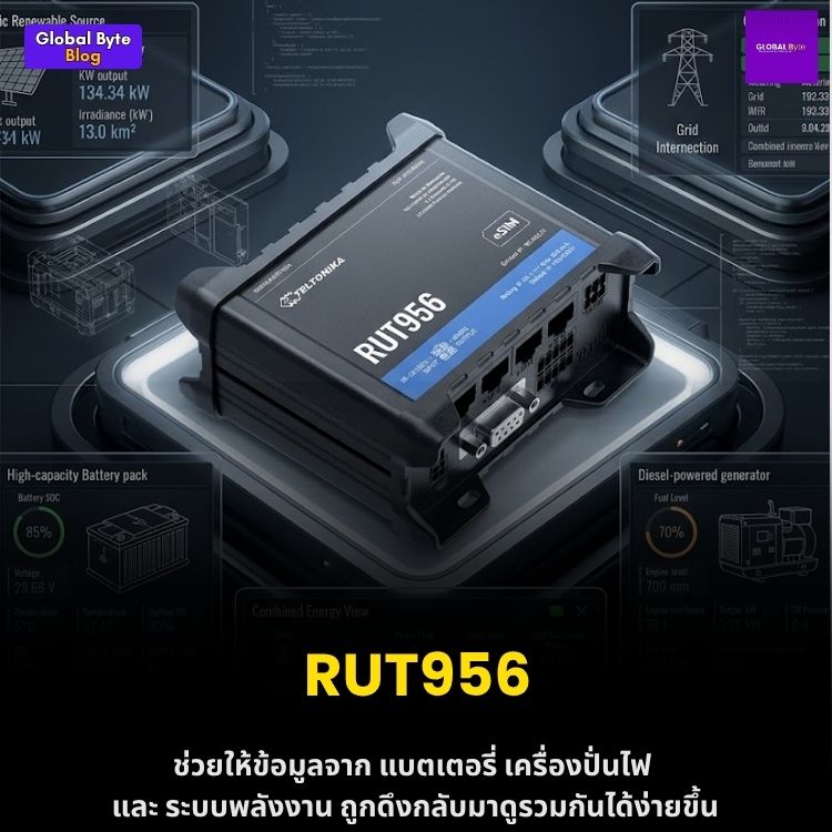 พลิกโฉมการจัดการเสาสัญญาณในพื้นที่ห่างไกลด้วย RUT956 4G Router: กรณีศึกษาระดับโลกสู่บริบทไทย