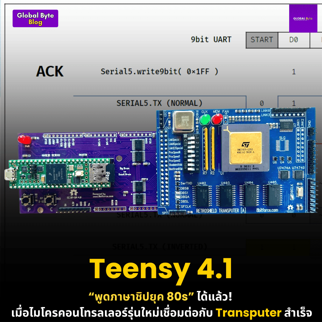 Teensy 4.1 พูดภาษาชิปยุค 80s ได้แล้ว! เมื่อไมโครคอนโทรลเลอร์รุ่นใหม่เชื่อมต่อกับ Transputer สำเร็จ - บริษัท โกลบอลโทรนิค อินเตอร์เทรด จํากัด