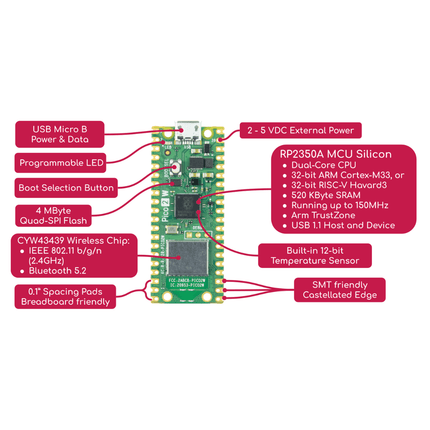 Pin header สำหรับ Raspberry Pi Pico 2 WH wireless