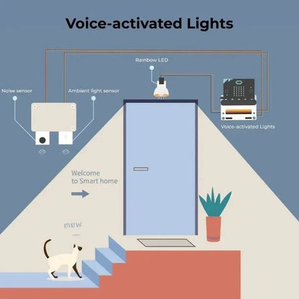 Elecfreaks Smart Home Kit for Micro:bit - บริษัท โกลบอลโทรนิค อินเตอร์เทรด จํากัด
