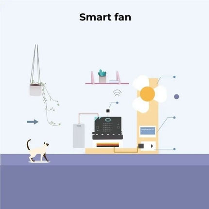 Elecfreaks Smart Home Kit for Micro:bit - บริษัท โกลบอลโทรนิค อินเตอร์เทรด จํากัด